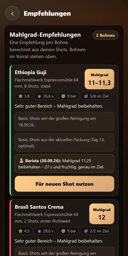Mahlgrad-Empfehlungen
