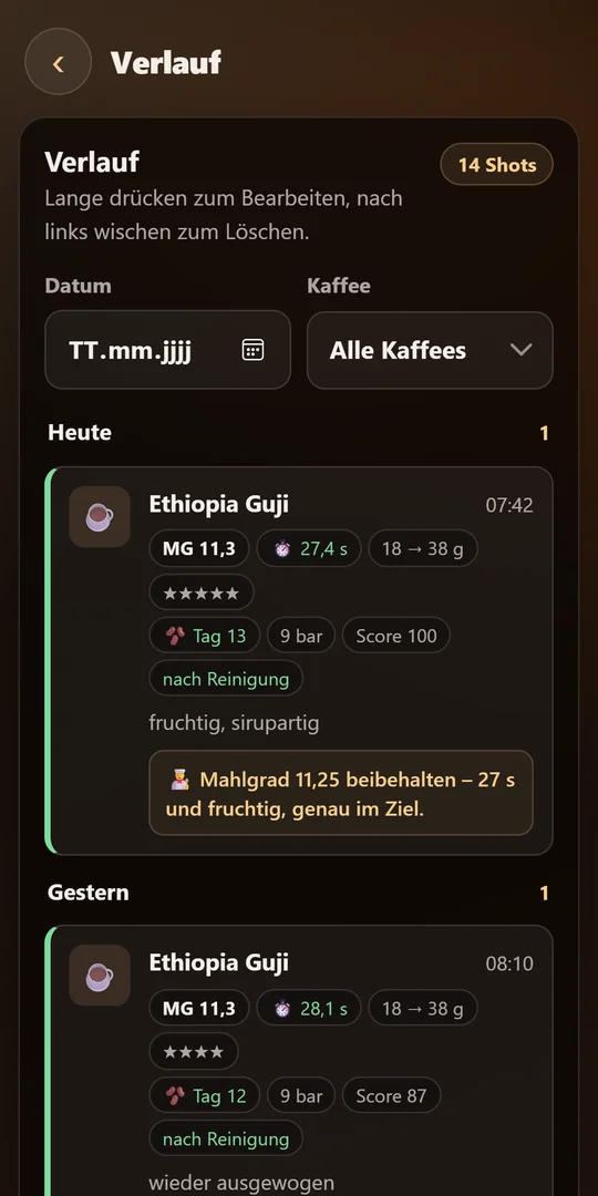 Verlauf aller Shots